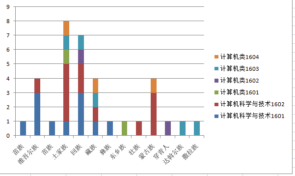 C:\Users\Administrator\Desktop\竞博(JBO)体育官方网站
迎新新闻稿\基础数据统计2.png