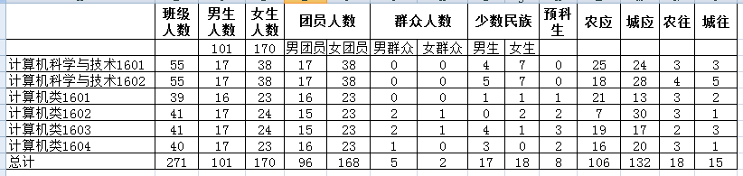 C:\Users\Administrator\Desktop\竞博(JBO)体育官方网站
迎新新闻稿\基础数据统计.png